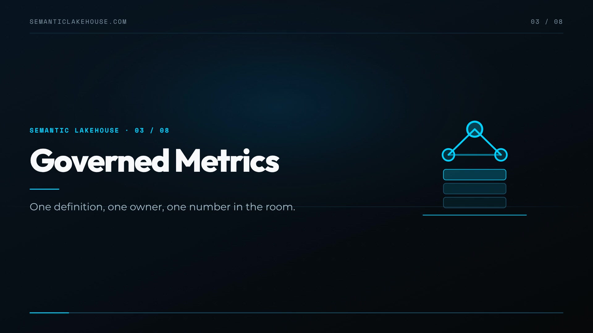 Title card for the explainer video Governed Metrics
