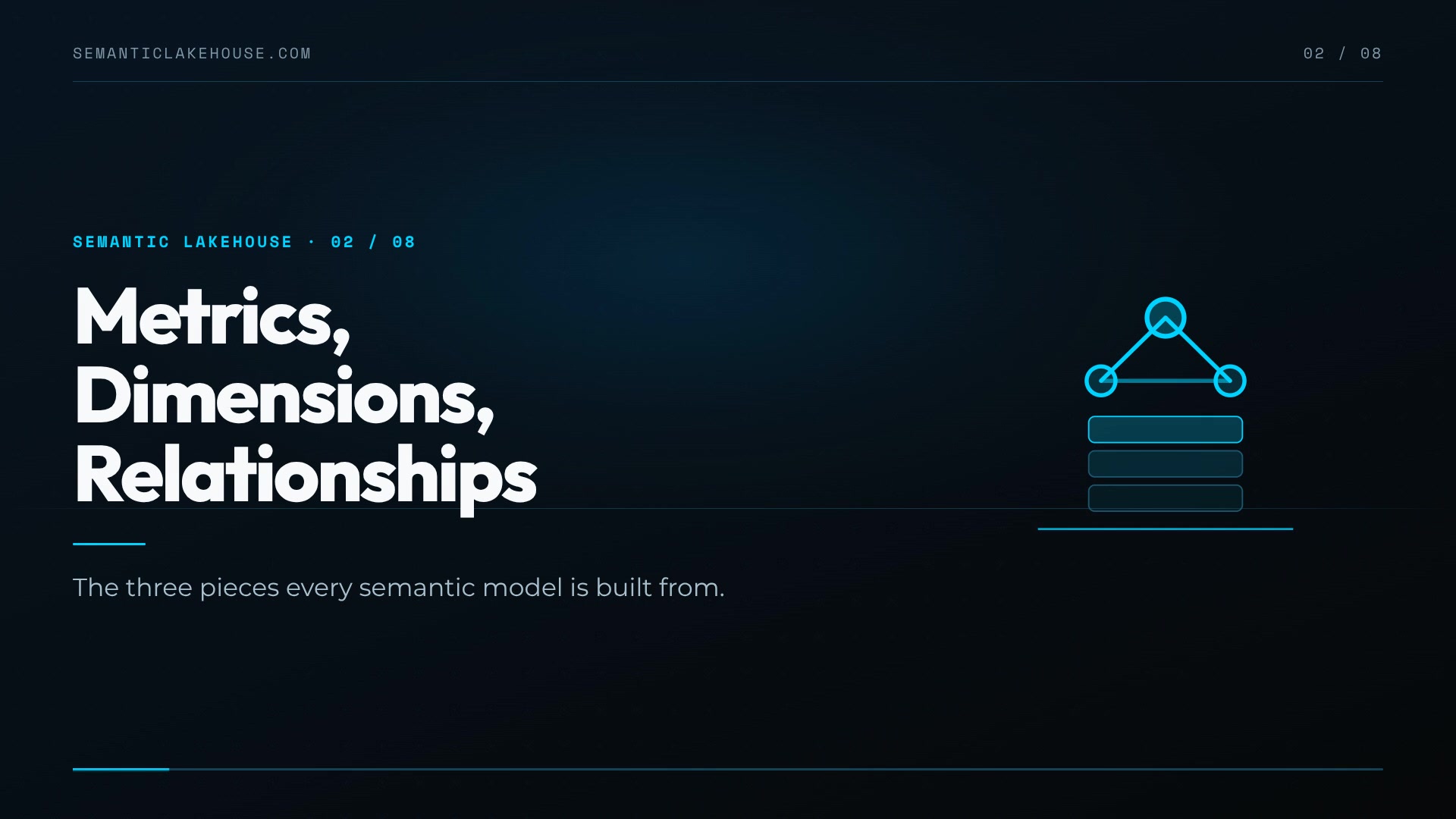 Title card for the explainer video Metrics, Dimensions, Relationships