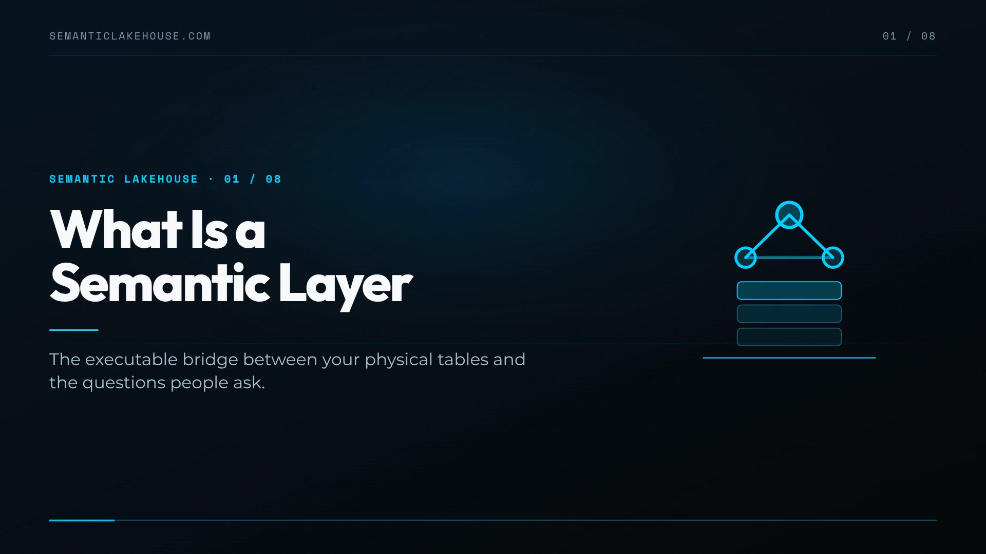 Title card for the explainer video What Is a Semantic Layer